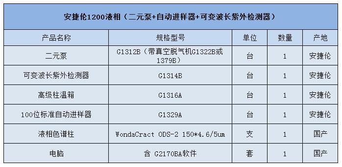 二手 安捷倫 Agilent 1200 液相色譜儀